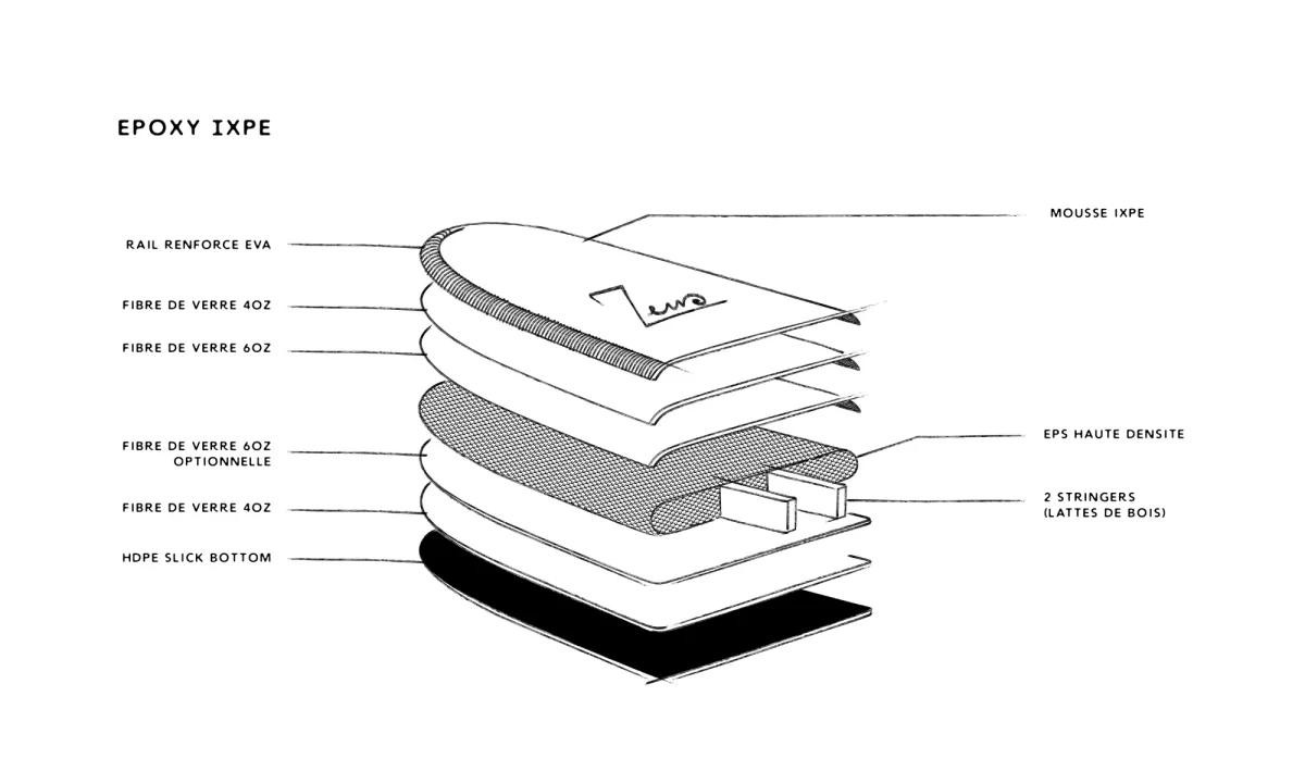 Temper 8'0 IXPE – Image 6